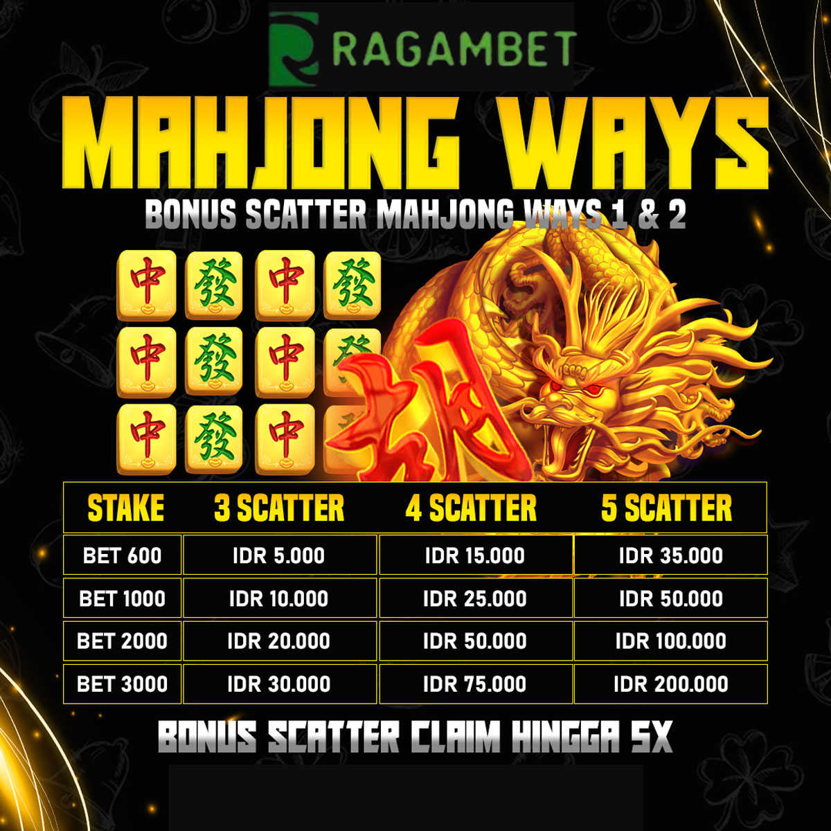 RAGAMBET bonus scatter mahjong ways klaim 5x sehari